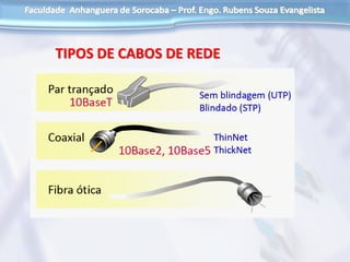 TIPOS DE CABOS DE REDE
 