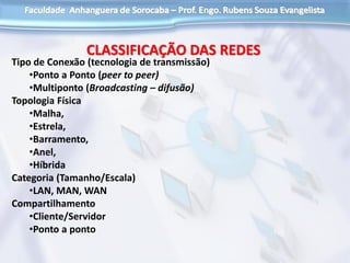 CLASSIFICAÇÃO DAS REDES
Tipo de Conexão (tecnologia de transmissão)
•Ponto a Ponto (peer to peer)
•Multiponto (Broadcasting – difusão)
Topologia Física
•Malha,
•Estrela,
•Barramento,
•Anel,
•Híbrida
Categoria (Tamanho/Escala)
•LAN, MAN, WAN
Compartilhamento
•Cliente/Servidor
•Ponto a ponto
 