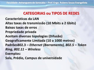 CATEGORIAS ou TIPOS DE REDES
Características da LAN
Altas taxas de transmissão (10 Mbits a 2 Gbits)
Baixas taxas de erros
Propriedade privada
Aceitam diversas topologias (Difusão)
Geograficamente Limitada (10 a 1000 metros)
Padrões802.3 – Ethernet (Barramento), 802.5 – Token
Ring, 802.11 – Wireless
Exemplos:
Sala, Prédio, Campus de universidade
 