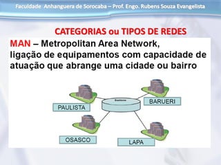 CATEGORIAS ou TIPOS DE REDES
 
