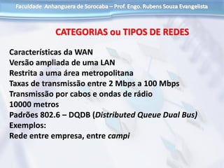 CATEGORIAS ou TIPOS DE REDES
Características da WAN
Versão ampliada de uma LAN
Restrita a uma área metropolitana
Taxas de transmissão entre 2 Mbps a 100 Mbps
Transmissão por cabos e ondas de rádio
10000 metros
Padrões 802.6 – DQDB (Distributed Queue Dual Bus)
Exemplos:
Rede entre empresa, entre campi
 