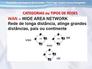 CATEGORIAS ou TIPOS DE REDES
 