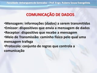 •Mensagem: informações (dados) a serem transmitidas
•Emissor: dispositivos que envia a mensagem de dados
•Receptor: dispositivo que recebe a mensagem
•Meio de Transmissão: caminho físico pelo qual uma
mensagem trafega
•Protocolo: conjunto de regras que controla a
comunicação
COMUNICAÇÃO DE DADOS
 
