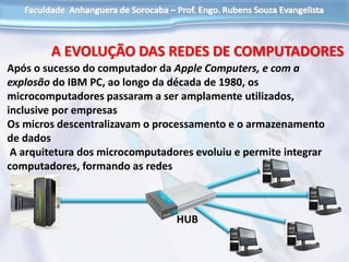 Após o sucesso do computador da Apple Computers, e com a
explosão do IBM PC, ao longo da década de 1980, os
microcomputadores passaram a ser amplamente utilizados,
inclusive por empresas
Os micros descentralizavam o processamento e o armazenamento
de dados
A arquitetura dos microcomputadores evoluiu e permite integrar
computadores, formando as redes
A EVOLUÇÃO DAS REDES DE COMPUTADORES
HUB
 