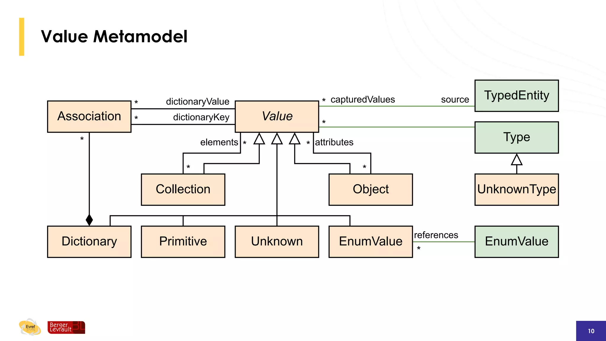 A Unit Test Metamodel for Test Generation | PDF
