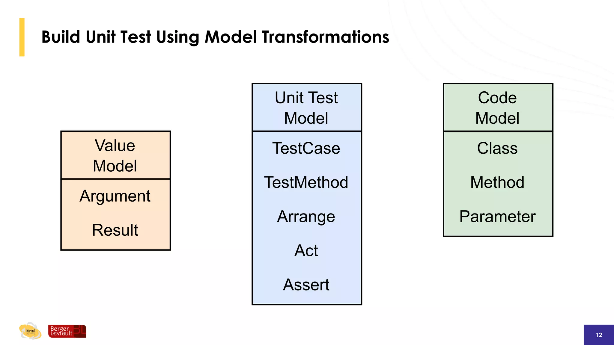 unit test example on https: Images High Quality Grahic A Unit Test Metamodel for Test Generation | PDF