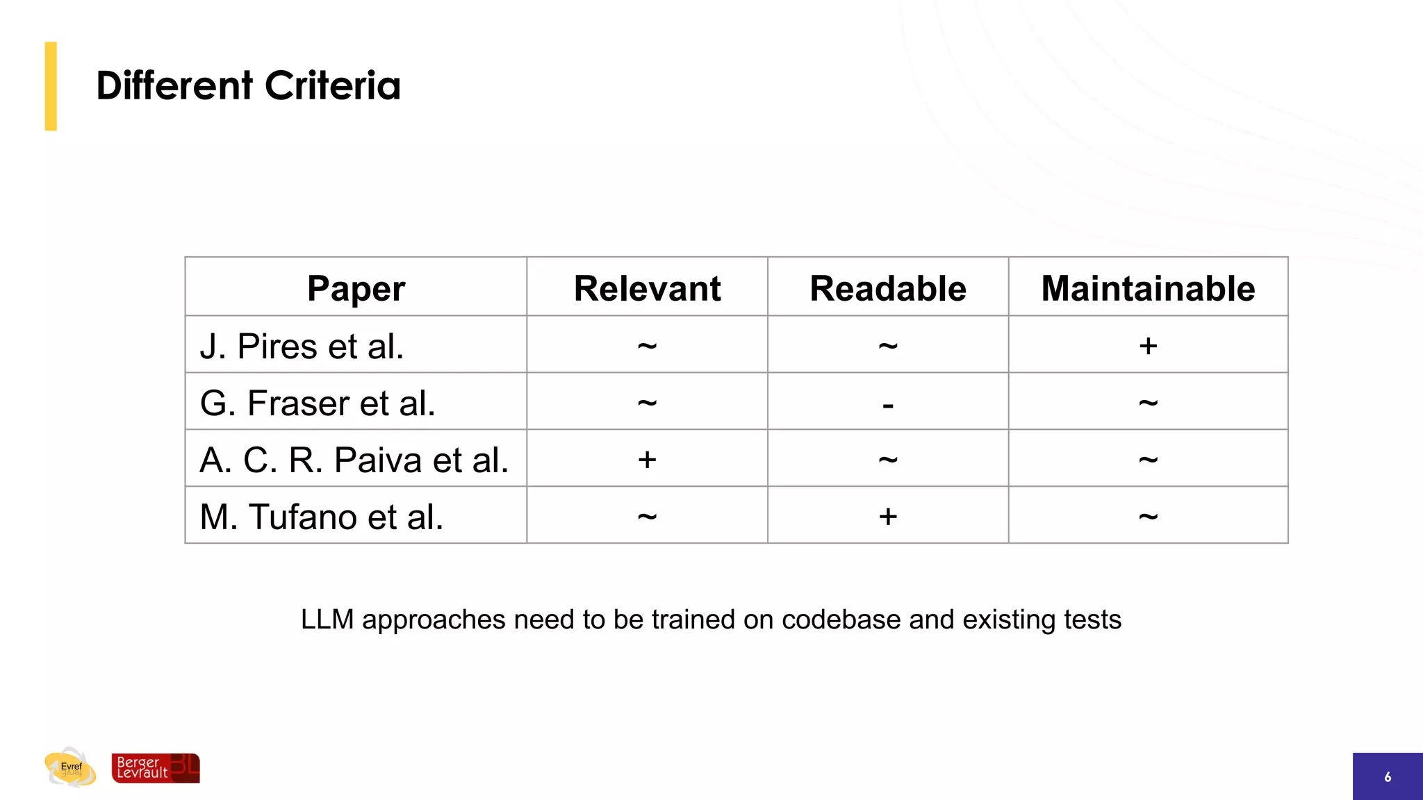 A Unit Test Metamodel for Test Generation | PDF