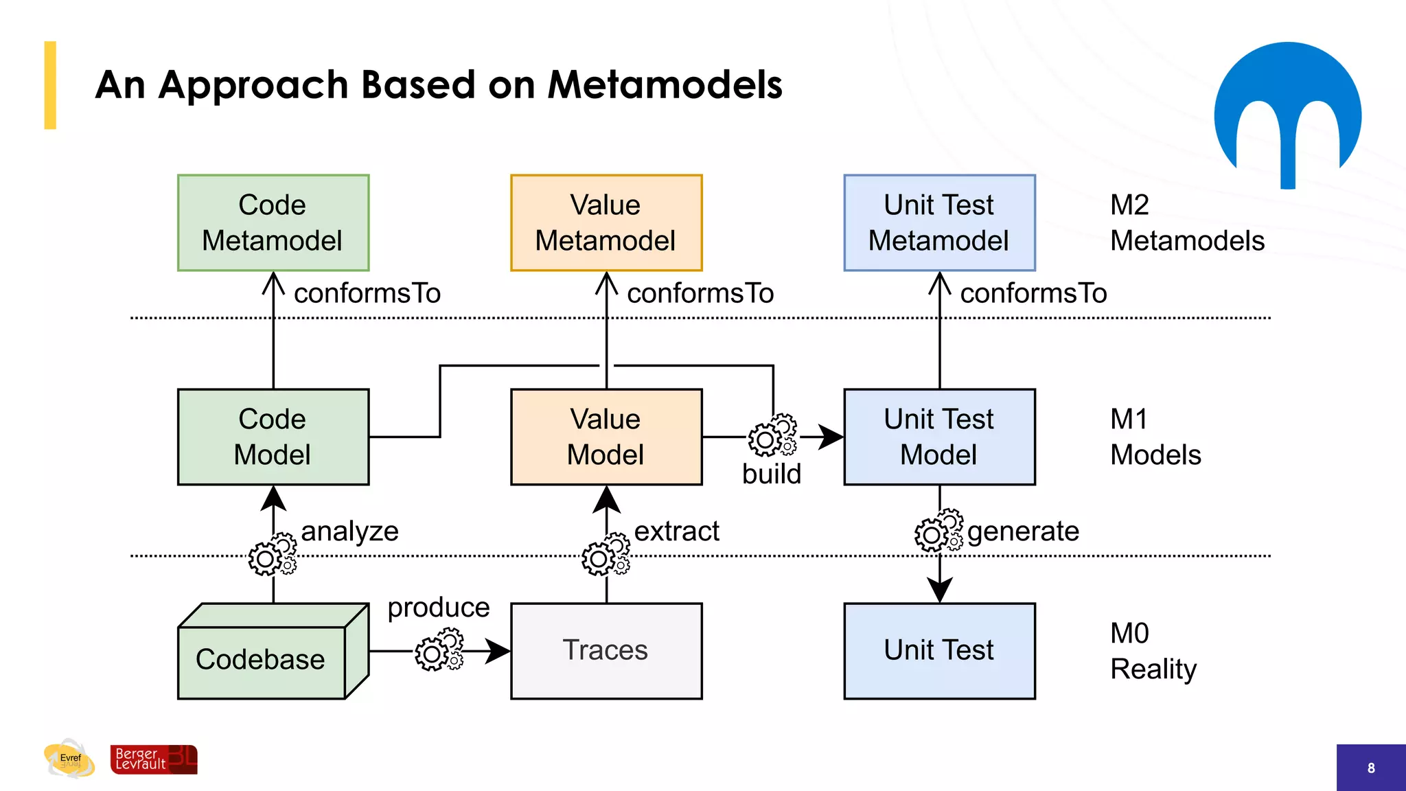 A Unit Test Metamodel for Test Generation | PDF