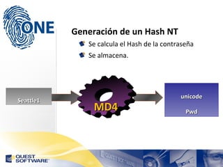 Generación de un Hash NT Se calcula el Hash de la contraseña Se almacena. unicode Pwd Seattle1 MD4 