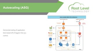 Horizontal scaling of application
tiers based off of triggers that you
control.
Autoscaling (ASG)
 