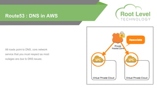 All roads point to DNS, core network
service that you must respect as most
outages are due to DNS issues.
Route53 : DNS in AWS
 
