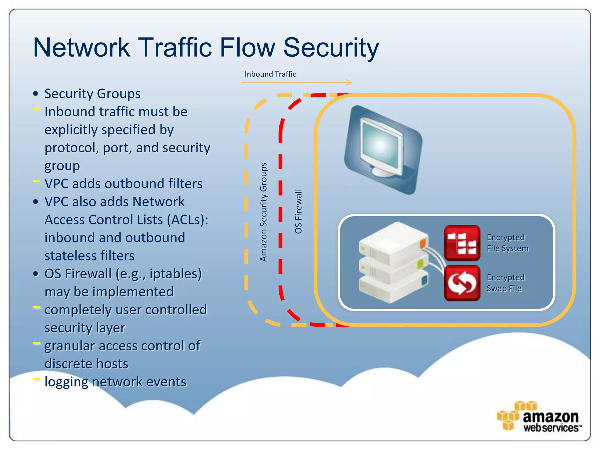 Network Traffic Flow Security
                                 Inbound Traffic

• Security Groups
- Inbound traffic must be
  explicitly specified by
  protocol, port, and security
  group




                                     Amazon Security Groups
- VPC adds outbound filters




                                                              OS Firewall
• VPC also adds Network
  Access Control Lists (ACLs):
  inbound and outbound                                                      Encrypted
                                                                            File System
  stateless filters
• OS Firewall (e.g., iptables)                                              Encrypted
                                                                            Swap File
  may be implemented
- completely user controlled
  security layer
- granular access control of
  discrete hosts
- logging network events
 