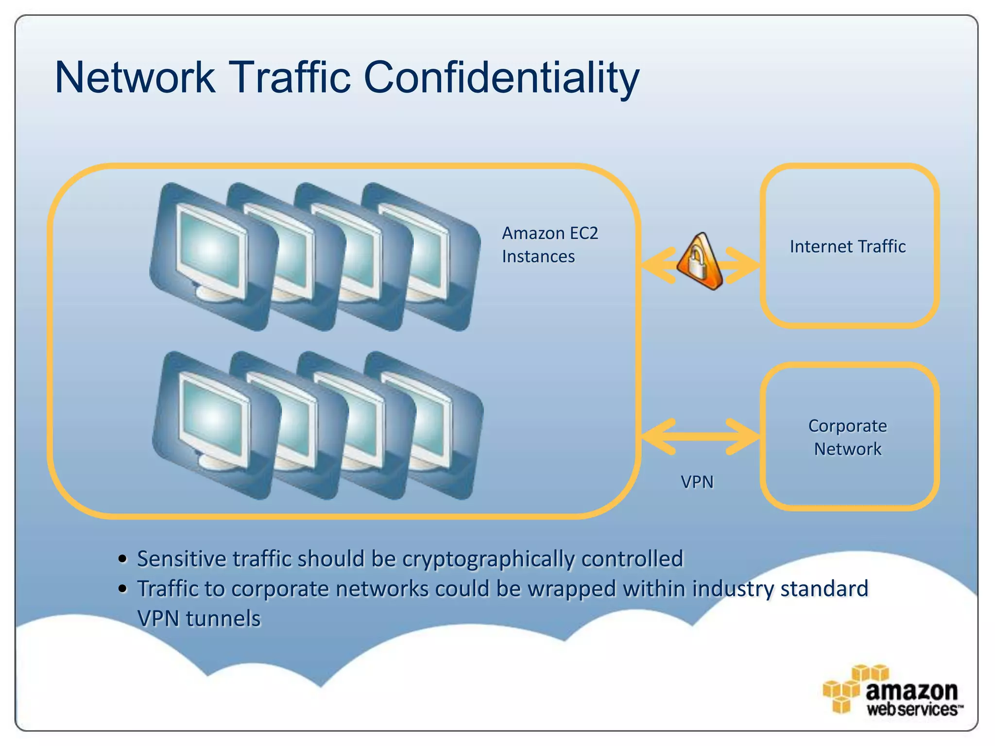 Network Traffic Confidentiality


                                        Amazon EC2
                                                                    Internet Traffic
                                        Instances




                                                                      Corporate
                                                                       Network
                                                         VPN



   • Sensitive traffic should be cryptographically controlled
   • Traffic to corporate networks could be wrapped within industry standard
     VPN tunnels
 