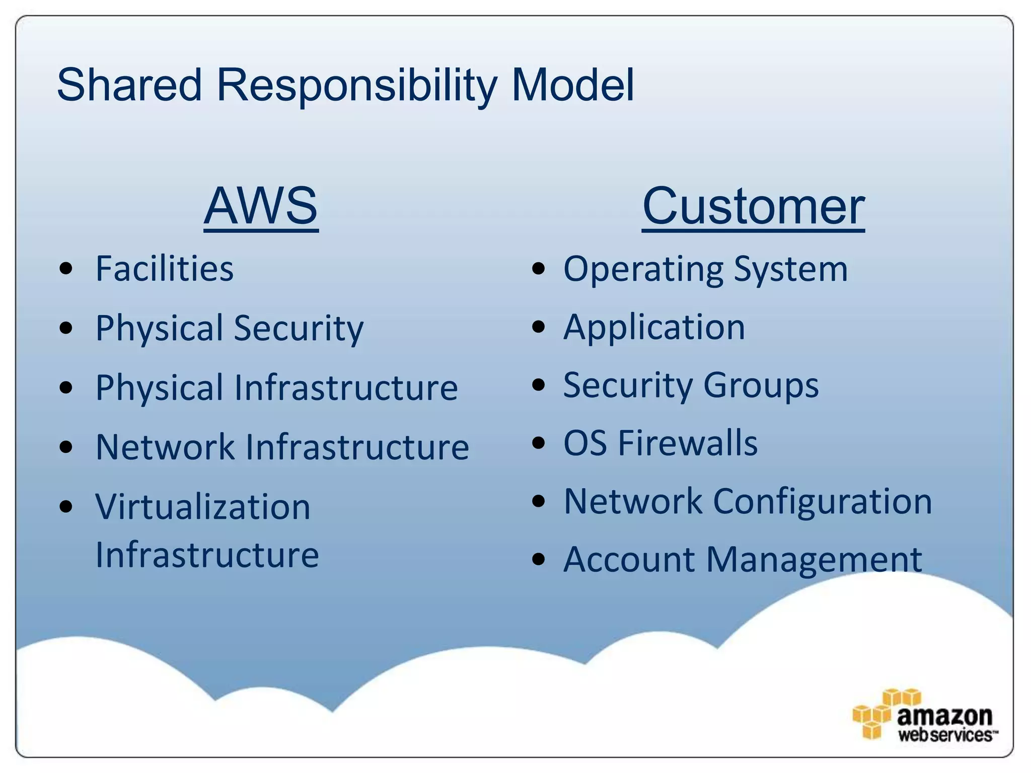 Shared Responsibility Model

          AWS                         Customer
•   Facilities                •   Operating System
•   Physical Security         •   Application
•   Physical Infrastructure   •   Security Groups
•   Network Infrastructure    •   OS Firewalls
•   Virtualization            •   Network Configuration
    Infrastructure            •   Account Management
 