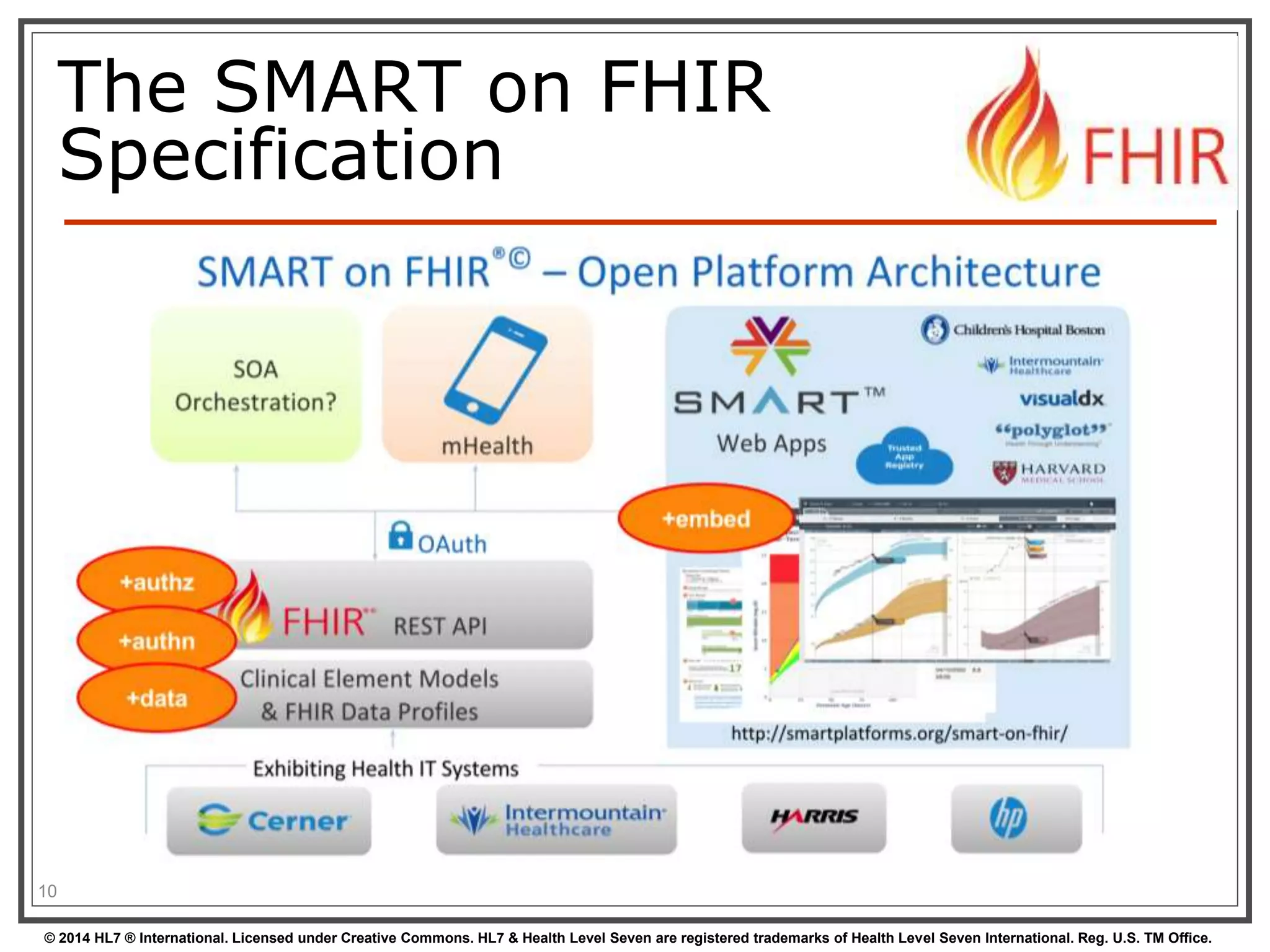 The SMART on FHIR 
Specification 
10 
© 2014 HL7 ® International. Licensed under Creative Commons. HL7 & Health Level Seven are registered trademarks of Health Level Seven International. Reg. U.S. TM Office. 
 
