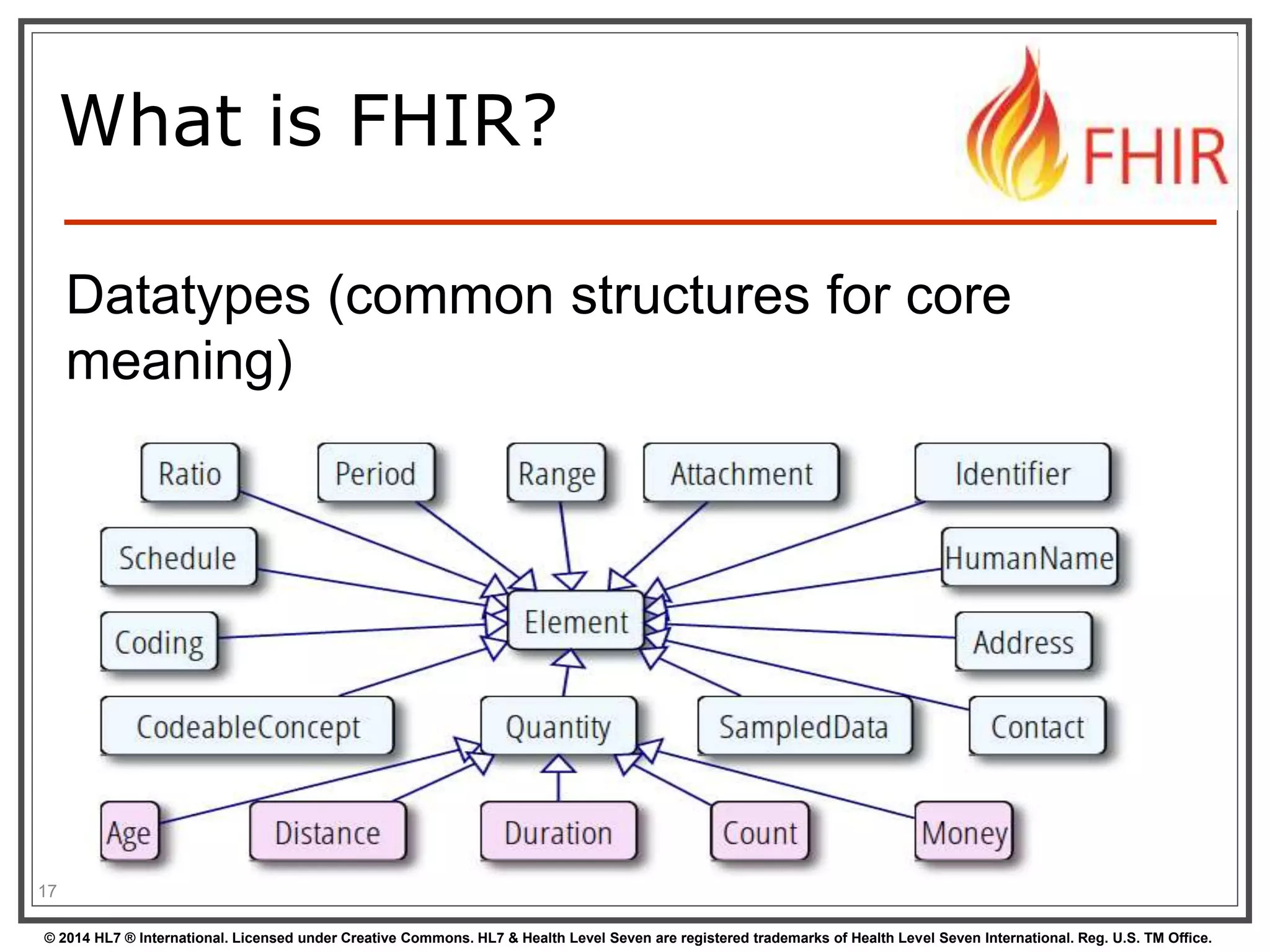 What is FHIR? 
Datatypes (common structures for core 
meaning) 
17 
© 2014 HL7 ® International. Licensed under Creative Commons. HL7 & Health Level Seven are registered trademarks of Health Level Seven International. Reg. U.S. TM Office. 
 