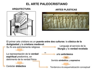 EL ARTE PALEOCRISTIANO ARQUITECTURA ARTES PLÁSTICAS El primer arte cristiano es un  puente entre dos culturas : la  clásica de la Antigüedad  y la  cristiana medieval . Su fin era estrictamente religioso Lenguaje al servicio de la  liturgia  y la  verdad revelada arte  anticlásico La representación de la  verdad espiritual  predomina, en detrimento de la verdad física es Sentido  simbólico  y  expresivo con Carácter  didáctico Tendencia a la esquematización conceptual 