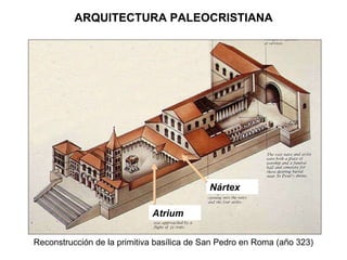 Reconstrucción de la primitiva basílica de San Pedro en Roma (año 323) Atrium Nártex ARQUITECTURA PALEOCRISTIANA 
