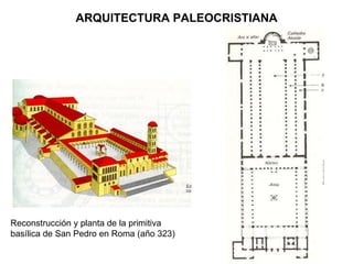 Reconstrucción y planta de la primitiva basílica de San Pedro en Roma (año 323) ARQUITECTURA PALEOCRISTIANA 