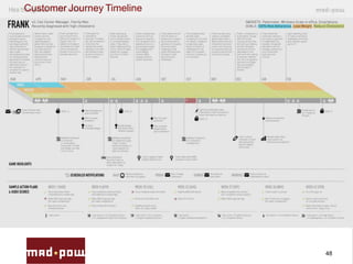 48
Customer Journey Timeline
 