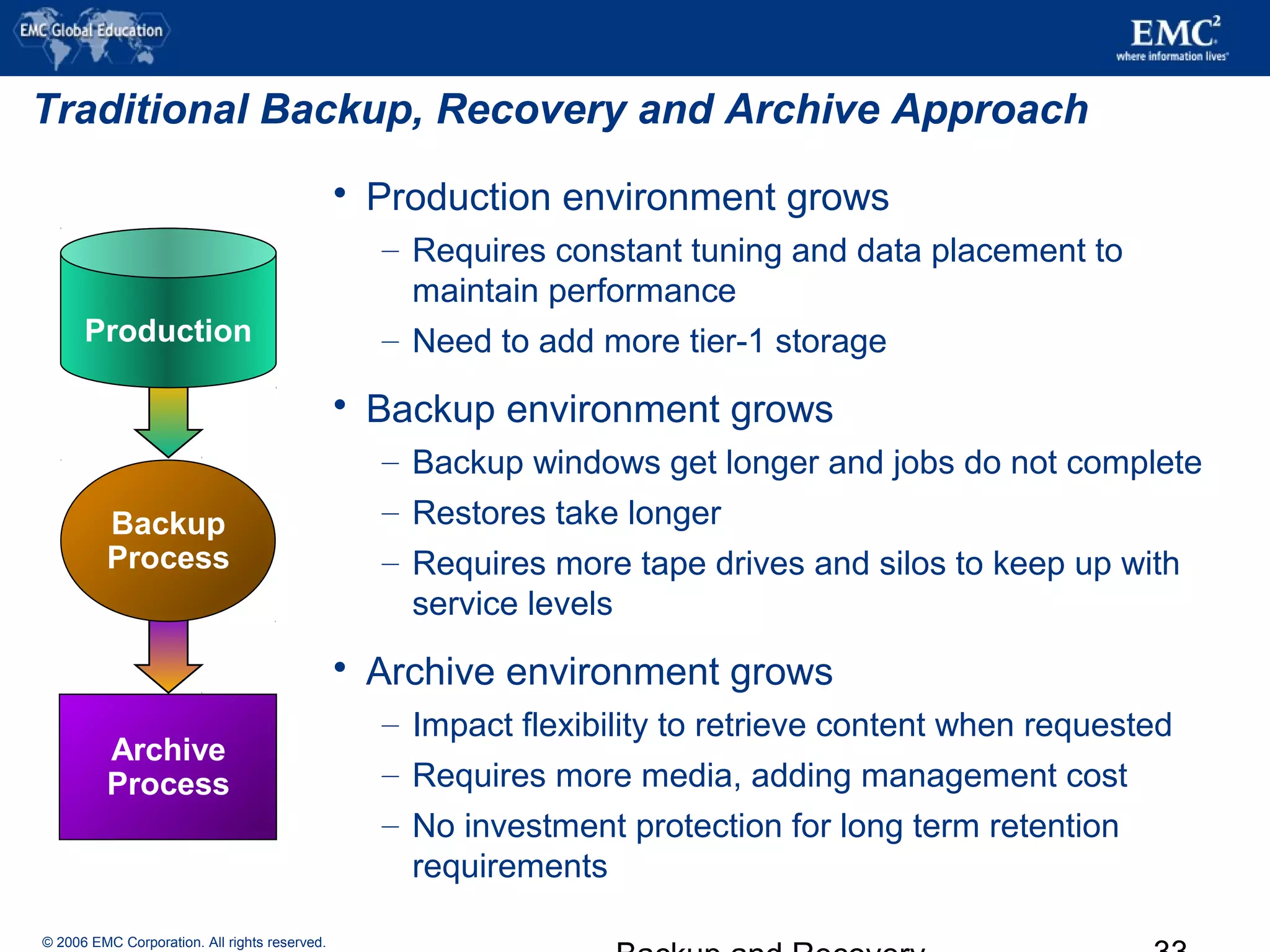 © 2006 EMC Corporation. All rights reserved.
Traditional Backup, Recovery and Archive Approach
 Production environment grows
– Requires constant tuning and data placement to
maintain performance
– Need to add more tier-1 storage
 Backup environment grows
– Backup windows get longer and jobs do not complete
– Restores take longer
– Requires more tape drives and silos to keep up with
service levels
 Archive environment grows
– Impact flexibility to retrieve content when requested
– Requires more media, adding management cost
– No investment protection for long term retention
requirements
Backup
Process
Archive
Process
Production
 