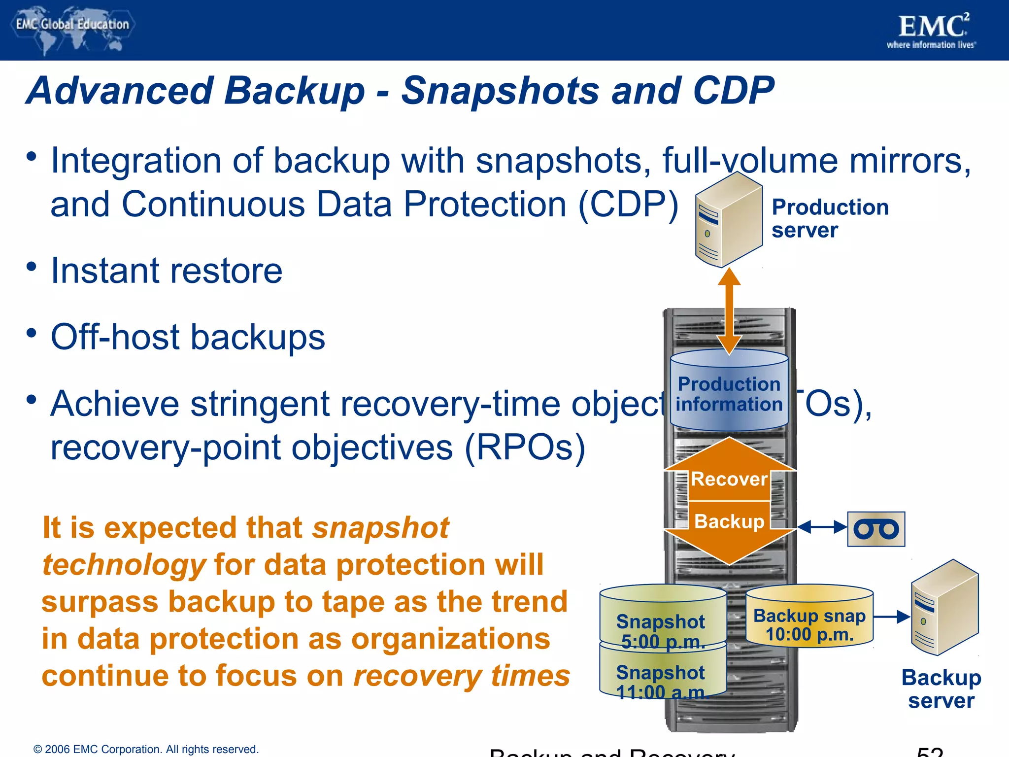 © 2006 EMC Corporation. All rights reserved.
Advanced Backup - Snapshots and CDP
 Integration of backup with snapshots, full-volume mirrors,
and Continuous Data Protection (CDP)
 Instant restore
 Off-host backups
 Achieve stringent recovery-time objectives (RTOs),
recovery-point objectives (RPOs)
It is expected that snapshot
technology for data protection will
surpass backup to tape as the trend
in data protection as organizations
continue to focus on recovery times
Production
information
Recover
Backup
Production
server
Backup
server
Snapshot
11:00 a.m.
Snapshot
5:00 p.m.
Backup snap
10:00 p.m.
 
