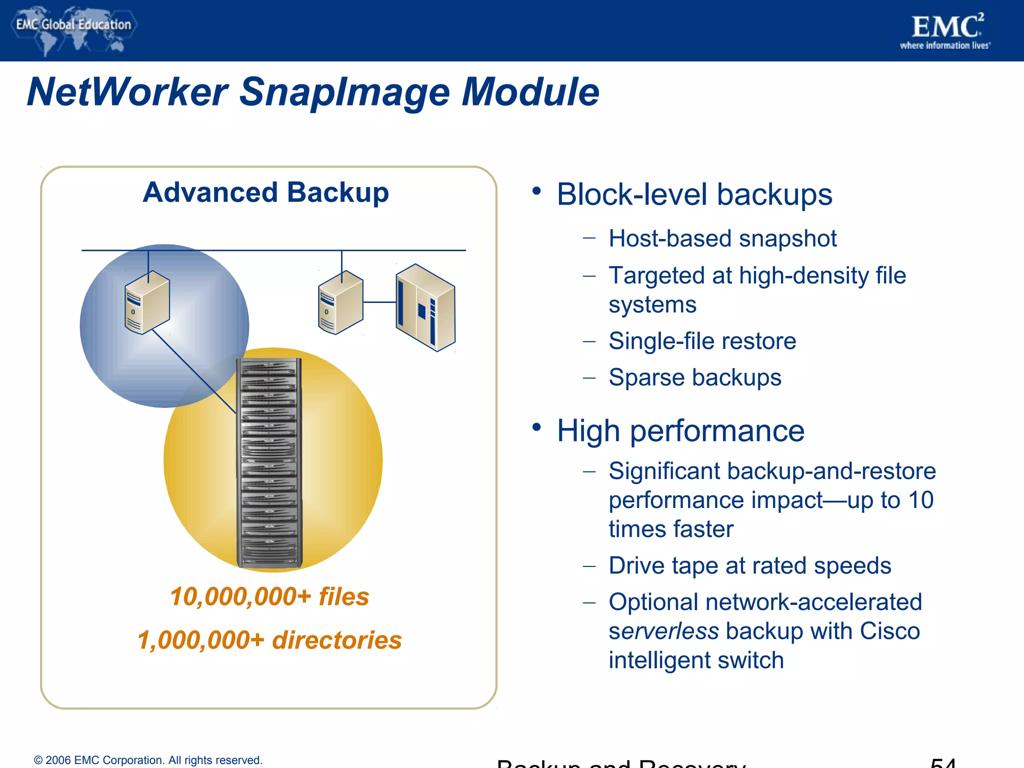 © 2006 EMC Corporation. All rights reserved.
 Block-level backups
– Host-based snapshot
– Targeted at high-density file
systems
– Single-file restore
– Sparse backups
 High performance
– Significant backup-and-restore
performance impact—up to 10
times faster
– Drive tape at rated speeds
– Optional network-accelerated
serverless backup with Cisco
intelligent switch
NetWorker SnapImage Module
1,000,000+ directories
10,000,000+ files
Advanced Backup
 