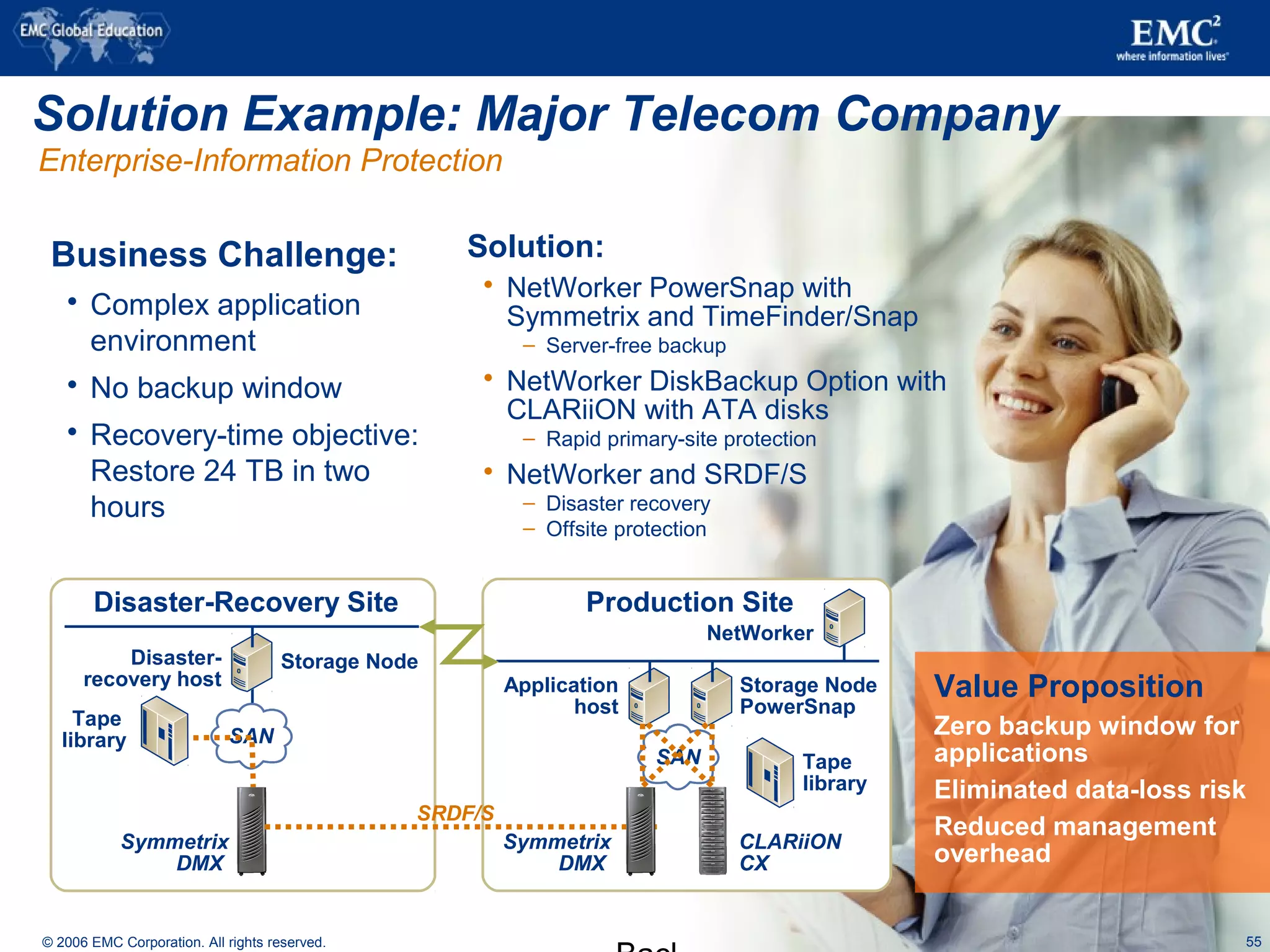 © 2006 EMC Corporation. All rights reserved.
Solution Example: Major Telecom Company
Value Proposition
Zero backup window for
applications
Eliminated data-loss risk
Reduced management
overhead
Business Challenge:
 Complex application
environment
 No backup window
 Recovery-time objective:
Restore 24 TB in two
hours
Enterprise-Information Protection
Solution:
 NetWorker PowerSnap with
Symmetrix and TimeFinder/Snap
– Server-free backup
 NetWorker DiskBackup Option with
CLARiiON with ATA disks
– Rapid primary-site protection
 NetWorker and SRDF/S
– Disaster recovery
– Offsite protection
55
Disaster-Recovery Site Production Site
Symmetrix
DMX
Application
host
NetWorker
Storage Node
PowerSnap
Disaster-
recovery host
CLARiiON
CX
Symmetrix
DMX
Storage Node
Tape
library SAN
SAN Tape
library
SRDF/S
 