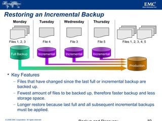 © 2006 EMC Corporation. All rights reserved.
Files 1, 2, 3, 4, 5
Production
Restoring an Incremental Backup
 Key Features
– Files that have changed since the last full or incremental backup are
backed up.
– Fewest amount of files to be backed up, therefore faster backup and less
storage space.
– Longer restore because last full and all subsequent incremental backups
must be applied.
Incremental
Tuesday
File 4
Incremental
Wednesday
File 3
Incremental
Thursday
File 5Files 1, 2, 3
Monday
Full Backup
 