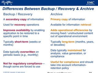 © 2006 EMC Corporation. All rights reserved.
Differences Between Backup / Recovery & Archive
Backup / Recovery Archive
A secondary copy of information Primary copy of information
Used for recovery operations Available for information retrieval
Improves availability by enabling
application to be restored to a
specific point in time
Adds operational efficiencies by
moving fixed / unstructured content
out of operational environment
Typically short-term (weeks or
months)
Typically long-term (months, years,
or decades)
Data typically overwritten on
periodic basis (e.g., monthly)
Data typically maintained for
analysis, value generation, or
compliance
Not for regulatory compliance—
though some are forced to use
Useful for compliance and should
take into account information-
retention policy
 