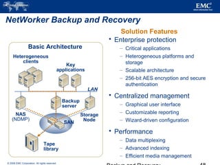 © 2006 EMC Corporation. All rights reserved.
 Enterprise protection
– Critical applications
– Heterogeneous platforms and
storage
– Scalable architecture
– 256-bit AES encryption and secure
authentication
 Centralized management
– Graphical user interface
– Customizable reporting
– Wizard-driven configuration
 Performance
– Data multiplexing
– Advanced indexing
– Efficient media management
Solution Features
Tape
library
Basic Architecture
Heterogeneous
clients
Backup
server
Key
applications
LAN
SAN
NAS
(NDMP)
Storage
Node
NetWorker Backup and Recovery
 