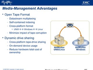 © 2006 EMC Corporation. All rights reserved.
NetWorker
UNIX/Linux
NetWorker
Windows
 Open Tape Format
– Datastream multiplexing
– Self-contained indexing
– Cross-platform format
 UNIX  Windows  Linux
– Minimize impact of tape corruption
 Dynamic drive sharing
– Cross-platform tape-drive sharing
– On-demand device usage
– Reduce hardware total cost of
ownership
Media-Management Advantages
 