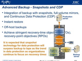 © 2006 EMC Corporation. All rights reserved.
Advanced Backup - Snapshots and CDP
 Integration of backup with snapshots, full-volume mirrors,
and Continuous Data Protection (CDP)
 Instant restore
 Off-host backups
 Achieve stringent recovery-time objectives (RTOs),
recovery-point objectives (RPOs)
It is expected that snapshot
technology for data protection will
surpass backup to tape as the trend
in data protection as organizations
continue to focus on recovery times
Production
information
Recover
Backup
Production
server
Backup
server
Snapshot
11:00 a.m.
Snapshot
5:00 p.m.
Backup snap
10:00 p.m.
 
