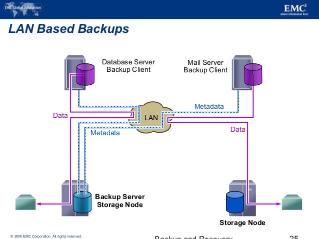 03 backup-and-recovery