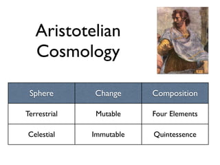 Aristotelian
   Cosmology

 Sphere       Change      Composition

Terrestrial    Mutable    Four Elements

Celestial     Immutable   Quintessence
 