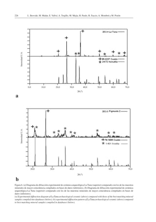 L. Beovide, M. Malán, E. Vallvé, A. Trujillo, M. Mejía, H. Pardo, R. Faccio, A. Mombrú y M. Pistón226
Figura 6. (a) Diagrama de difracción experimental de cerámica arqueológica La Tuna (superior) comparado con los de las muestras
minerales de mayor coincidencia compilados en bases de datos (inferiores), (b) Diagrama de difracción experimental de cerámica
arqueológica La Tuna (superior) comparado con los de las muestras minerales de mayor coincidencia compilados en bases de
datos (inferiores).
(a) Experimental diffraction diagram of La Tuna archaeological ceramic (above) compared with those of the best matching mineral
samples compiled into databases (below), (b) experimental diffraction pattern of La Tuna archaeological ceramic (above) compared
to best matching mineral samples compiled in databases (below).
0,0 10,0 20,0 30,0 40,0 50,0 60,0 70,0
2θ (º)
a
IntensidadU.A.
20,0 30,0 40,0 50,0 60,0 70,0
2θ (º)
b
IntensidadU.A.
 