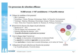 Page 3Club Qualité Logicielle – 12 juin 2012
Un processus de sélection efficace
14.000 envois 187 candidatures 14 profils ...