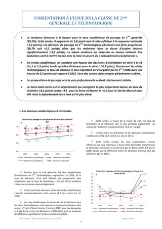 SAIO Créteil – Bilan de l’orientation 2015/2016 Octobre 2016
10
1. Les données académiques et nationales
 La tendance demeure à la hausse pour le taux académique de passage en 1ère
générale
(59,5%). Cette année, il augmente de 1,8 point mais il reste inférieur à la moyenne nationale
(-5,4 points). Les décisions de passage en 1ère
technologique observent une forte progression
(30,7% soit +5,5 points) alors que les maintiens dans la classe d’origine chutent
significativement (-5,8 points). La même tendance est observée au niveau national. Ces
évolutions sont à mettre en lien avec la mise en œuvre du « redoublement exceptionnel ».
 Au niveau académique, on constate une hausse des décisions d’orientation en série S et ES
(+1,1 et 1,5 point) tandis qu’elles diminuent pour la série L (-0,7 point). Concernant les séries
technologiques, le taux de décision le plus important est enregistré par la 1ère
STMG avec une
hausse de 3,3 points par rapport à 2015. Ceux des autres séries restent globalement stables.
 Les propositions de passage vers la voie professionnelle restent relativement stables.
 La Seine-Saint-Denis est le département qui enregistre la plus importante baisse du taux de
maintien (-8,3 points contre -4,6 pour la Seine-et-Marne et -4,5 pour le Val-de-Marne) mais
elle reste le département où ce taux est le plus élevé.
L’ORIENTATION À L’ISSUE DE LA CLASSE DE 2nde
GÉNÉRALE ET TECHNOLOGIQUE
 Cette année, à l’issue de la classe de 2GT, les taux de
demandes et de décisions vers la voie générale augmentent au
niveau de l’académie (respectivement +0,2 et +1,8 pt).
 L’écart entre les demandes et les décisions académiques
s’atténue en 2016 (7,5 contre 9,1 pts en 2015).
 Cette année encore, les taux académiques restent
inférieurs aux taux nationaux. L’écart entre demandes académiques
et demandes nationales s’accroit (3,3 pts en 2016 contre 2,9 pts en
2015) tandis que la différence entre les décisions diminue (5,4 pts
contre 6,3 pts en 2015).
 Comme pour la voie générale, les taux académiques
d’orientation en 1
ère
technologique augmentent en 2016, et le
taux de décisions (+5,6 pts) obtient une progression plus
importante que le taux de demandes (+1,9 pt). Cette tendance
s’observe au niveau national également.
 L’écart entre les décisions et les demandes académiques
s’accroît considérablement cette année (3,7 pts contre 0,1 en
2015).
 Les taux académiques de demandes et de décisions vers
les séries technologiques sont supérieurs aux taux nationaux cette
année : 2,3 pts d’écart (contre 1,5 pt en 2015) pour les demandes
et 2 pts d’écart entre les décisions en 2016 alors qu’il n’y avait pas
de différence significative l’année précédente (0,1pt).
 
