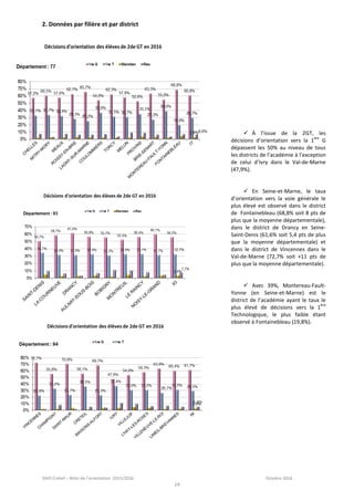 SAIO Créteil – Bilan de l’orientation 2015/2016 Octobre 2016
14
2. Données par filière et par district
 À l’issue de la 2GT, les
décisions d’orientation vers la 1
ère
G
dépassent les 50% au niveau de tous
les districts de l’académie à l’exception
de celui d’Ivry dans le Val-de-Marne
(47,9%).
 En Seine-et-Marne, le taux
d’orientation vers la voie générale le
plus élevé est observé dans le district
de Fontainebleau (68,8% soit 8 pts de
plus que la moyenne départementale),
dans le district de Drancy en Seine-
Saint-Denis (61,6% soit 5,4 pts de plus
que la moyenne départementale) et
dans le district de Vincennes dans le
Val-de-Marne (72,7% soit +11 pts de
plus que la moyenne départementale).
 Avec 39%, Montereau-Fault-
Yonne (en Seine-et-Marne) est le
district de l’académie ayant le taux le
plus élevé de décisions vers la 1
ère
Technologique, le plus faible étant
observé à Fontainebleau (19,8%).
 