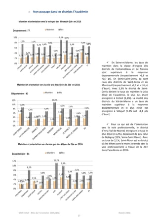 SAIO Créteil – Bilan de l’orientation 2015/2016 Octobre 2016
17
o Non passage dans les districts l’Académie
 En Seine-et-Marne, les taux de
maintien dans la classe d’origine des
districts de Fontainebleau et de Provins
sont supérieurs à la moyenne
départementale (respectivement +1,6 et
+0,7 pt). En Seine-Saint-Denis, ce sont
ceux des districts de Saint-Denis et de
Montreuil (respectivement +2,1 et +1,6 pt
d’écart). Avec 5,3% le district de Saint-
Denis détient le taux de maintien le plus
élevé de l’académie, le plus bas étant
enregistré à Créteil (1,6%). La moitié des
districts du Val-de-Marne a un taux de
maintien supérieur à la moyenne
départementale et le plus élevé est
enregistré à Villejuif (5,1% soit +2,1 pts
d’écart).
 Pour ce qui est de l’orientation
vers la voie professionnelle, le district
d’Ivry (Val-de-Marne) enregistre le taux le
plus élevé (11,2%), dépassant de peu celui
de Bobigny (11%, Seine-Saint-Denis). Avec
un taux de 2,1%, Saint-Maur est le district
où les élèves sont le moins orientés vers la
voie professionnelle à l’issue de la 2GT
dans l’académie en 2016.
 