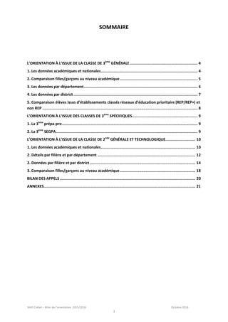 SAIO Créteil – Bilan de l’orientation 2015/2016 Octobre 2016
3
SOMMAIRE
L’ORIENTATION À L’ISSUE DE LA CLASSE DE 3ème
GÉNÉRALE........................................................... 4
1. Les données académiques et nationales.................................................................................... 4
2. Comparaison filles/garçons au niveau académique.................................................................... 5
3. Les données par département................................................................................................... 6
4. Les données par district ............................................................................................................ 7
5. Comparaison élèves issus d’établissements classés réseaux d’éducation prioritaire (REP/REP+) et
non REP ....................................................................................................................................... 8
L’ORIENTATION À L’ISSUE DES CLASSES DE 3ème
SPÉCIFIQUES......................................................... 9
1. La 3ème
prépa-pro...................................................................................................................... 9
2. La 3ème
SEGPA........................................................................................................................... 9
L’ORIENTATION À L’ISSUE DE LA CLASSE DE 2nde
GÉNÉRALE ET TECHNOLOGIQUE.......................... 10
1. Les données académiques et nationales.................................................................................. 10
2. Détails par filière et par département ..................................................................................... 12
2. Données par filière et par district............................................................................................ 14
3. Comparaison filles/garçons au niveau académique.................................................................. 18
BILAN DES APPELS...................................................................................................................... 20
ANNEXES.................................................................................................................................... 21
 