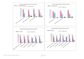 SAIO Créteil – Bilan de l’orientation 2015/2016 Octobre 2016
50
 