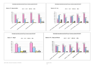 SAIO Créteil – Bilan de l’orientation 2015/2016 Octobre 2016
55
 