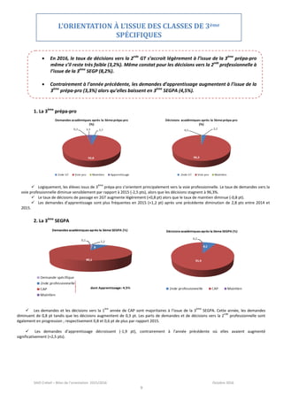 SAIO Créteil – Bilan de l’orientation 2015/2016 Octobre 2016
9
1. La 3ème
prépa-pro
2. La 3ème
SEGPA
 En 2016, le taux de décisions vers la 2nde
GT s’accroit légèrement à l’issue de la 3ème
prépa-pro
même s’il reste très faible (3,2%). Même constat pour les décisions vers la 2nde
professionnelle à
l’issue de la 3ème
SEGP (8,2%).
 Contrairement à l’année précédente, les demandes d’apprentissage augmentent à l’issue de la
3ème
prépa-pro (3,3%) alors qu’elles baissent en 3ème
SEGPA (4,5%).
L’ORIENTATION À L’ISSUE DES CLASSES DE 3ème
SPÉCIFIQUES
 Logiquement, les élèves issus de 3
ème
prépa-pro s’orientent principalement vers la voie professionnelle. Le taux de demandes vers la
voie professionnelle diminue sensiblement par rapport à 2015 (-2,5 pts), alors que les décisions stagnent à 96,3%.
 Le taux de décisions de passage en 2GT augmente légèrement (+0,8 pt) alors que le taux de maintien diminue (-0,8 pt).
 Les demandes d’apprentissage sont plus fréquentes en 2015 (+1,2 pt) après une précédente diminution de 2,8 pts entre 2014 et
2015.
 Les demandes et les décisions vers la 1
ère
année de CAP sont majoritaires à l’issue de la 3
ème
SEGPA. Cette année, les demandes
diminuent de 0,8 pt tandis que les décisions augmentent de 0,3 pt. Les parts de demandes et de décisions vers la 2
nde
professionnelle sont
également en progression ; respectivement 0,8 et 0,6 pt de plus par rapport 2015.
 Les demandes d’apprentissage décroissent (-1,9 pt), contrairement à l'année précédente où elles avaient augmenté
significativement (+2,5 pts).
 