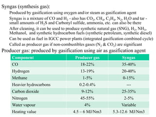 Component Producer gas Syngas
CO 18-22% 35-40%
Hydrogen 13-19% 20-40%
Methane 1-5% 0-15%
Heavier hydrocarbons 0.2-0.4% ---
Carbon dioxide 9-12% 25-35%
Nitrogen 45-55% 2-5%
Water vapour 4% Variable
Heating value 4.5 – 6 MJ/Nm3 5.3-12.6 MJ/Nm3
Syngas (synthesis gas):
Produced by gasification using oxygen and/or steam as gasification agent
Syngas is a mixture of CO and H2 - also has CO2, CH4, C2H4, N2, H2O and tar -
small amounts of H2S and Carbonyl sulfide, ammonia, etc. can also be there
After cleaning, it can be used to produce synthetic natural gas (SNG), H2, NH3,
Methanol, and synthetic hydrocarbon fuels (synthetic petroleum, synthetic diesel)
Can be used as fuel in IGCC power plants (integrated gasification combined cycle)
Called as producer gas if non-combustibles gases (N2 & CO2) are significant
Producer gas: produced by gasification using air as gasification agent
 