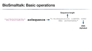 'ACTGGTGATA' asSequence "a BioSequence(10) ([GATCN] IUPAC
DNA) [ACTGGTGATA]"
DNA
Alphabet
Sequence length
BioSmalltalk: Basic operations
 