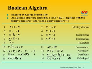 03-BooleanAlgebra_ Boolean algebra .pptx