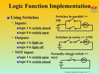 Boolean Inputs 03-BooleanAlgebra_ Boolean algebra .pptx