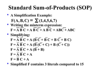 Normal Simplification Example Binary Comprehensive Introduction to Binary Logic, Gates, and Boolean Algebra ...