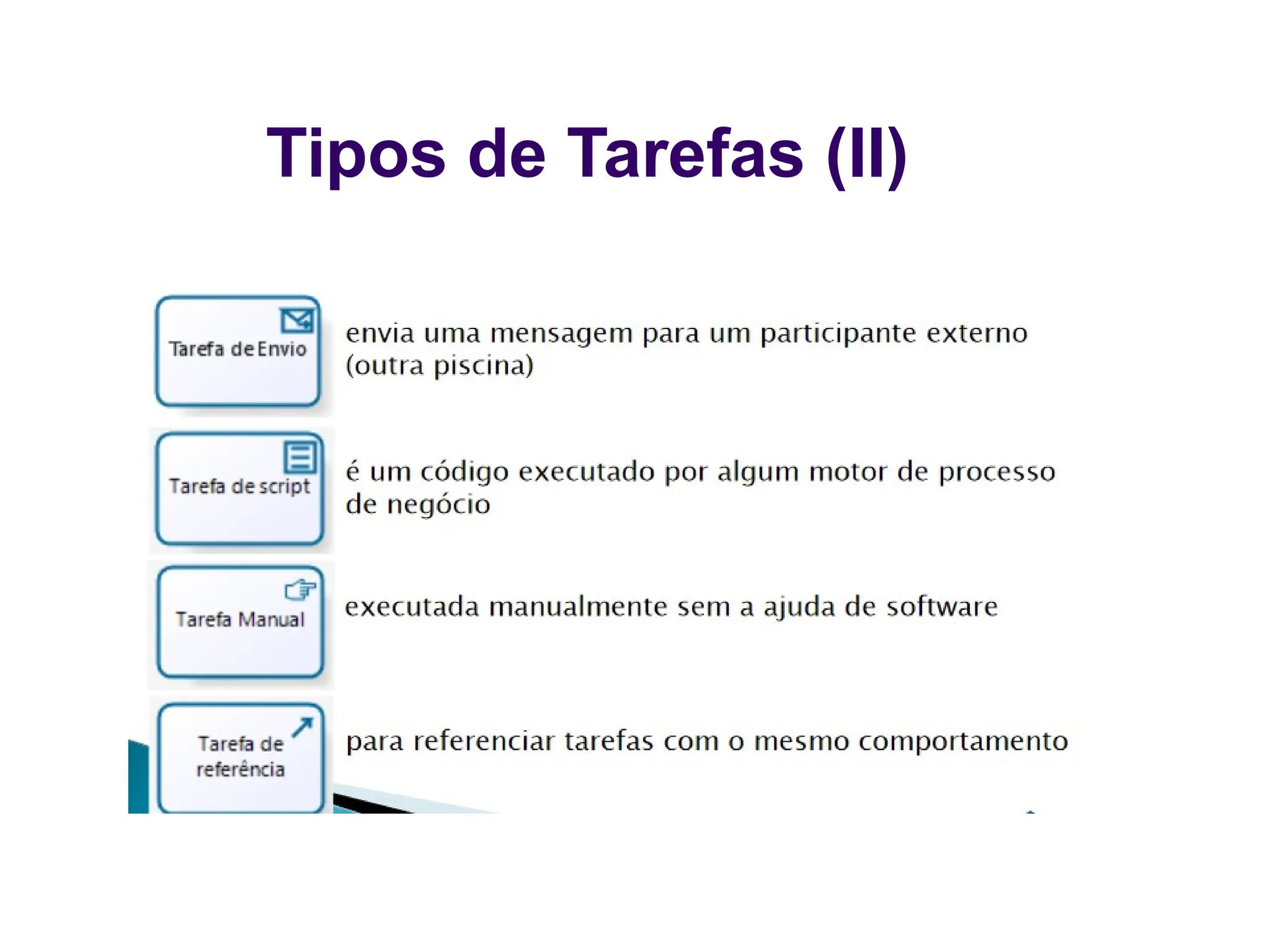 Tipos de Tarefas (II)
 
